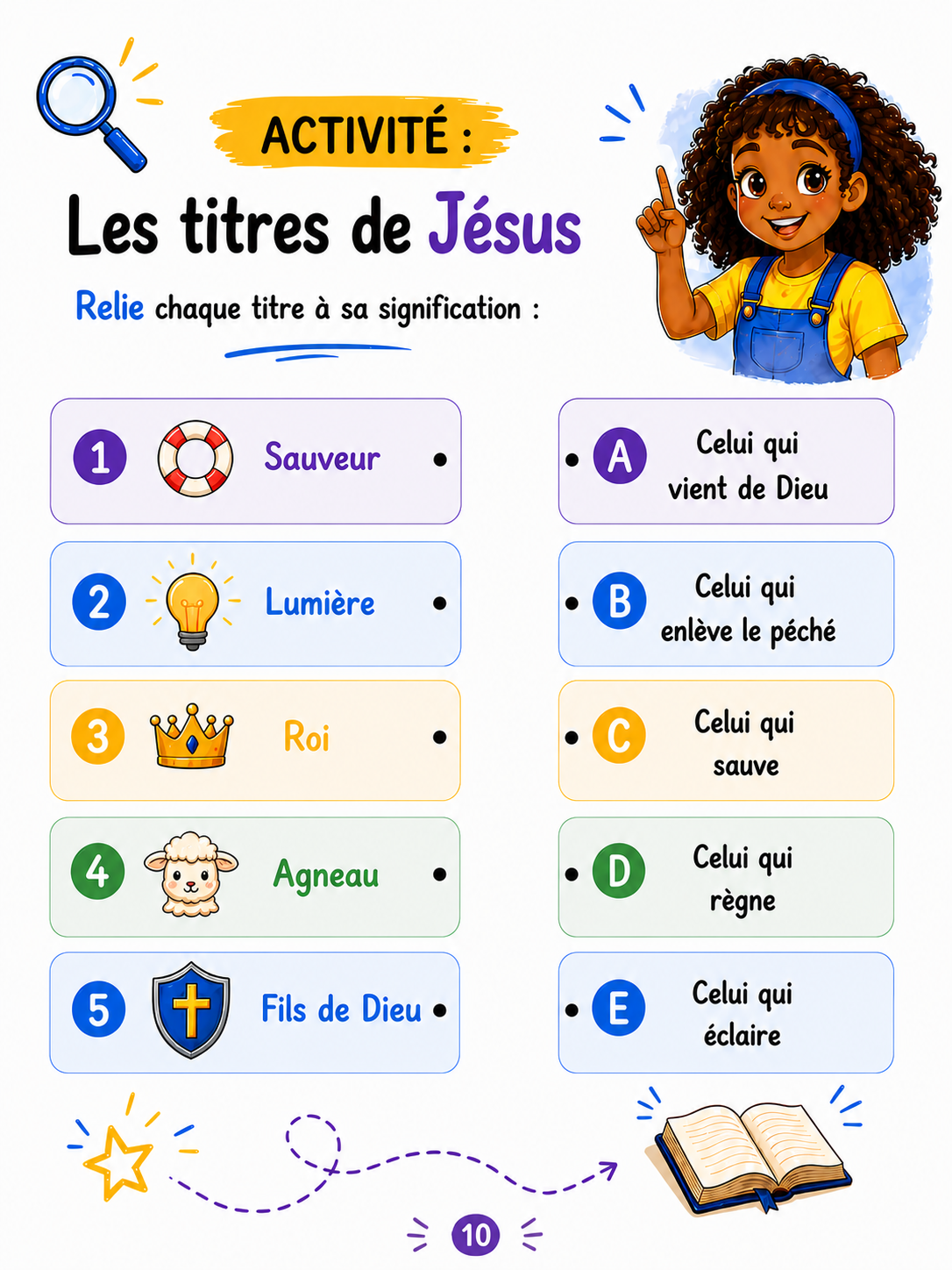Activité Les titres de Jésus